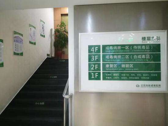 醫療系統