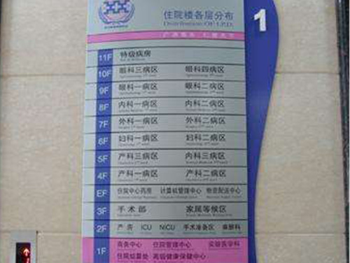 醫療系統